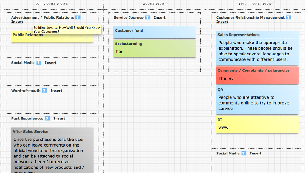 customer journey map canvas