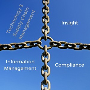 technology enhance supply chain management