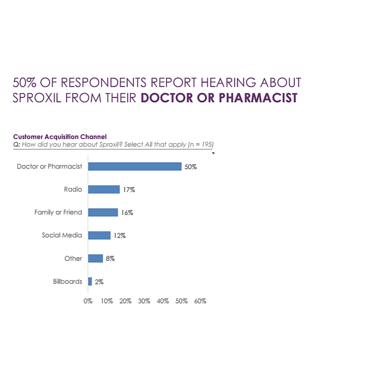 health professionals prevent counterfeiting