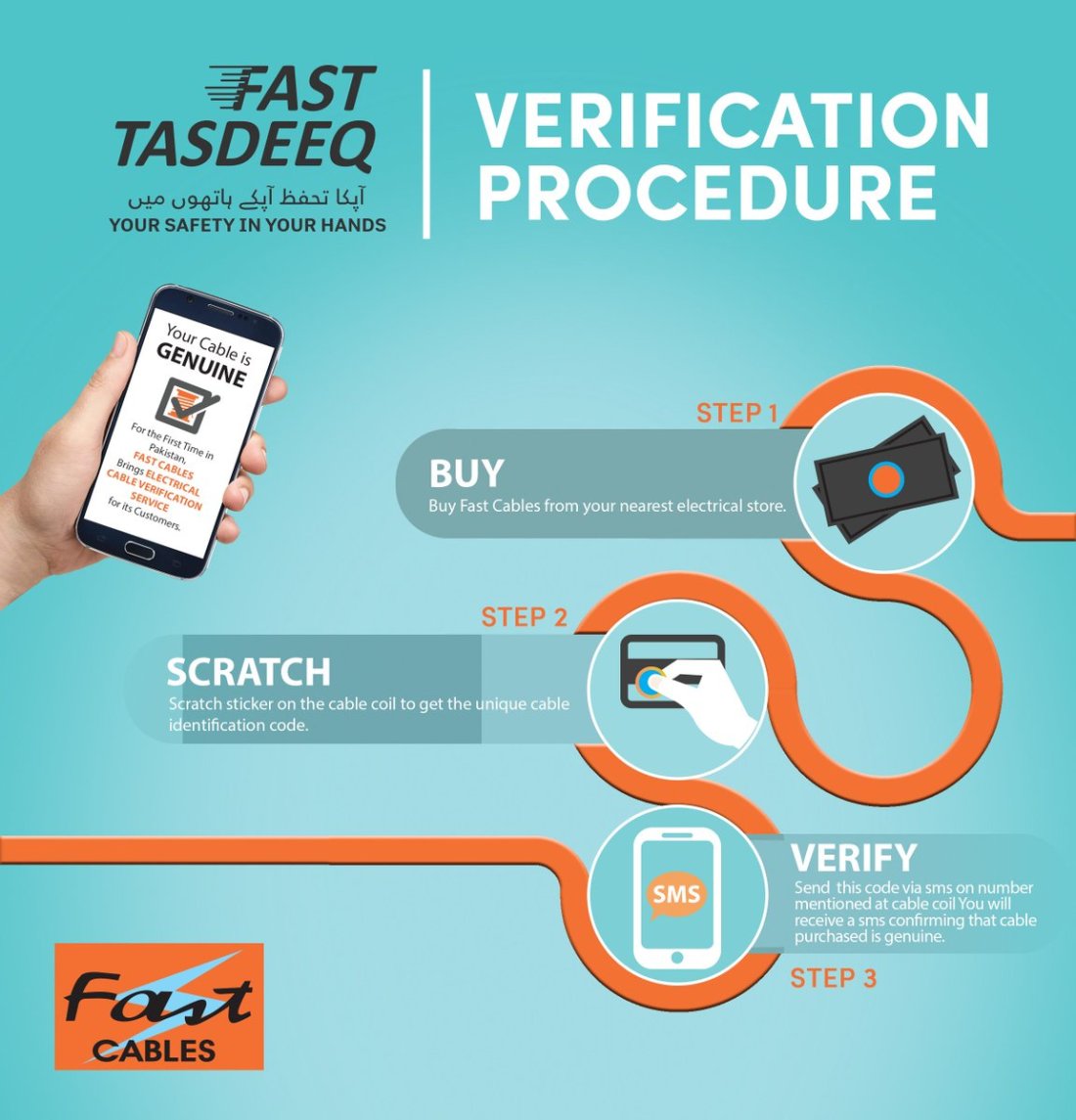  Simple verification process 